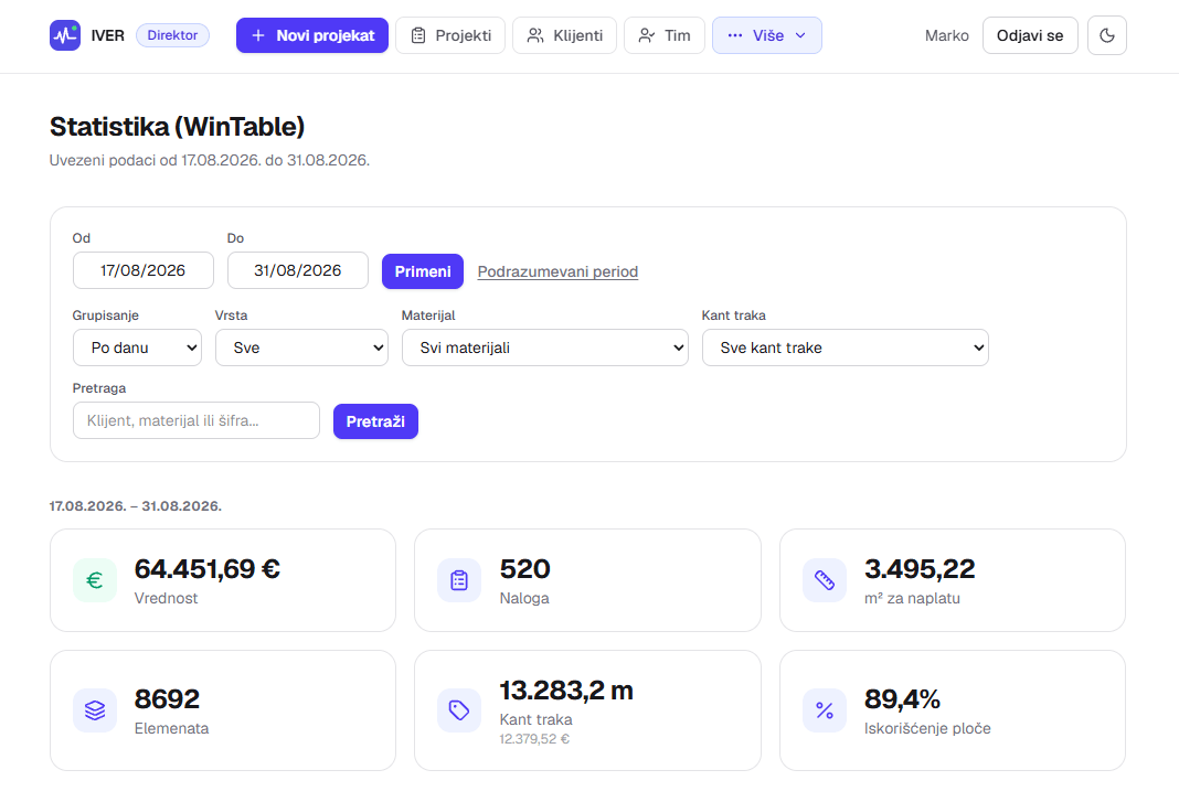 Statistika iz WinTable-a: filteri po periodu, vrsti, materijalu i kant traci, i zbir vrednosti, naloga, kvadrature, elemenata, kant trake i iskorišćenja ploče.